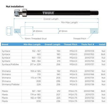 Thule Thru Axle Syntace M12...