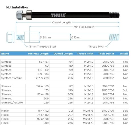 Thule Thru Axle Syntace M12...