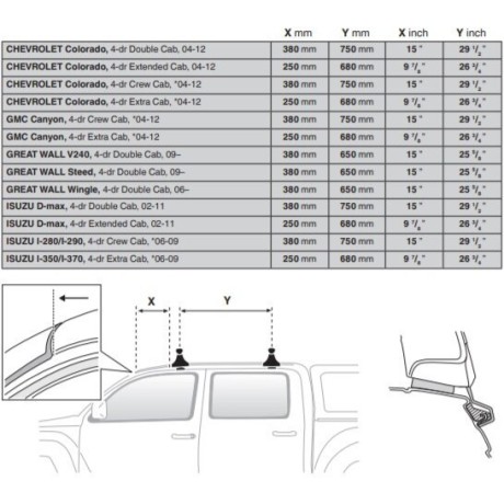 Kit De Anclaje Thule 141461